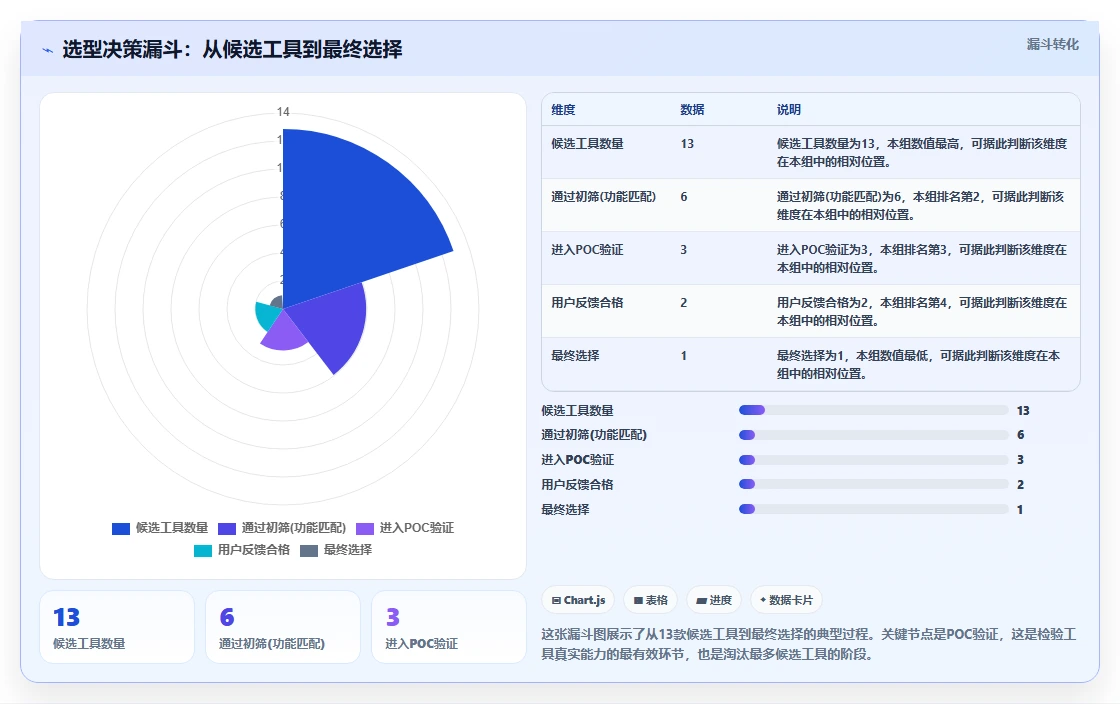 2026年主流研发项目管理工具选型指南:13款系统深度对比