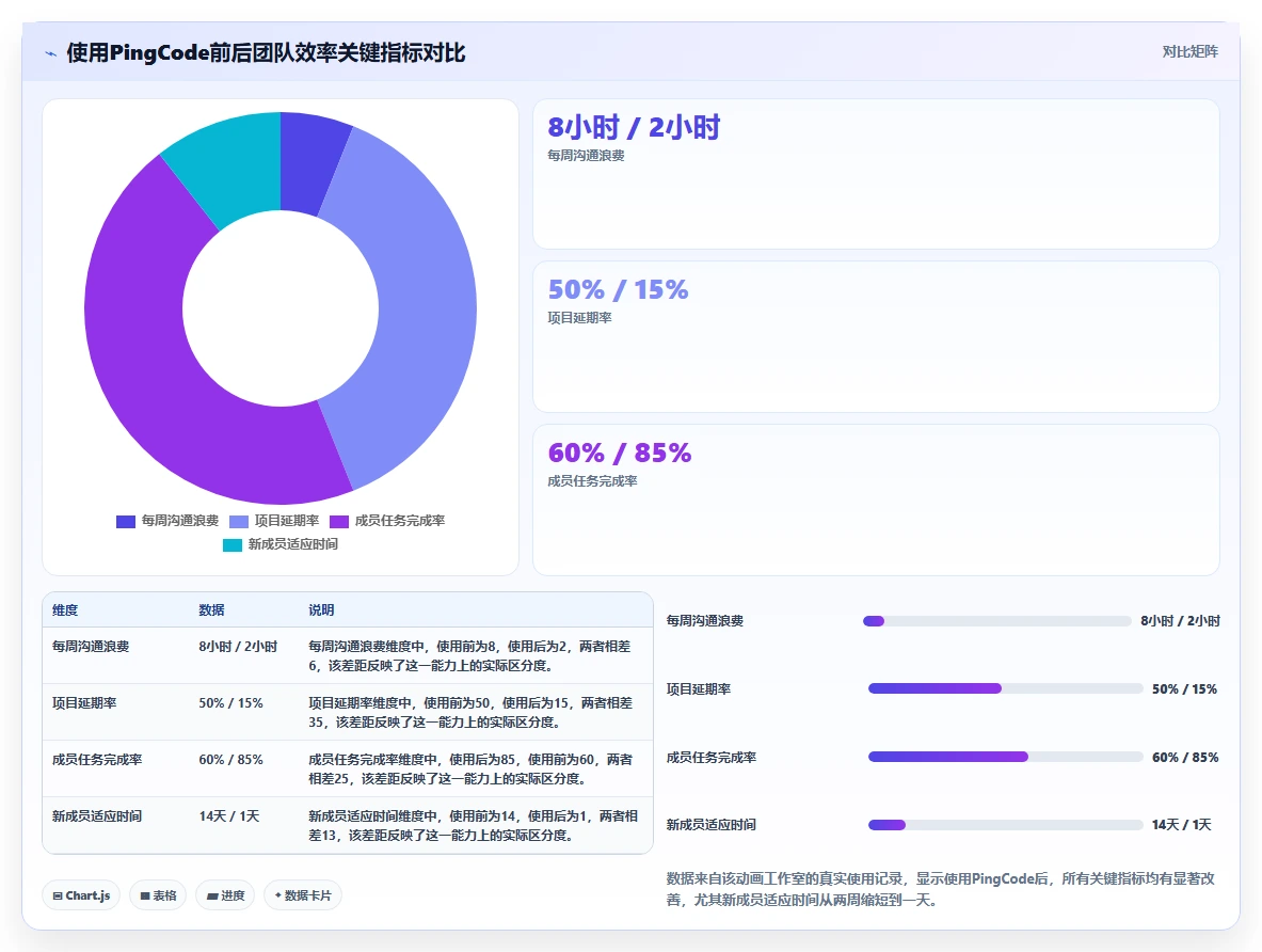 2026年易上手的project管理工具推荐:零基础团队高效协作测评