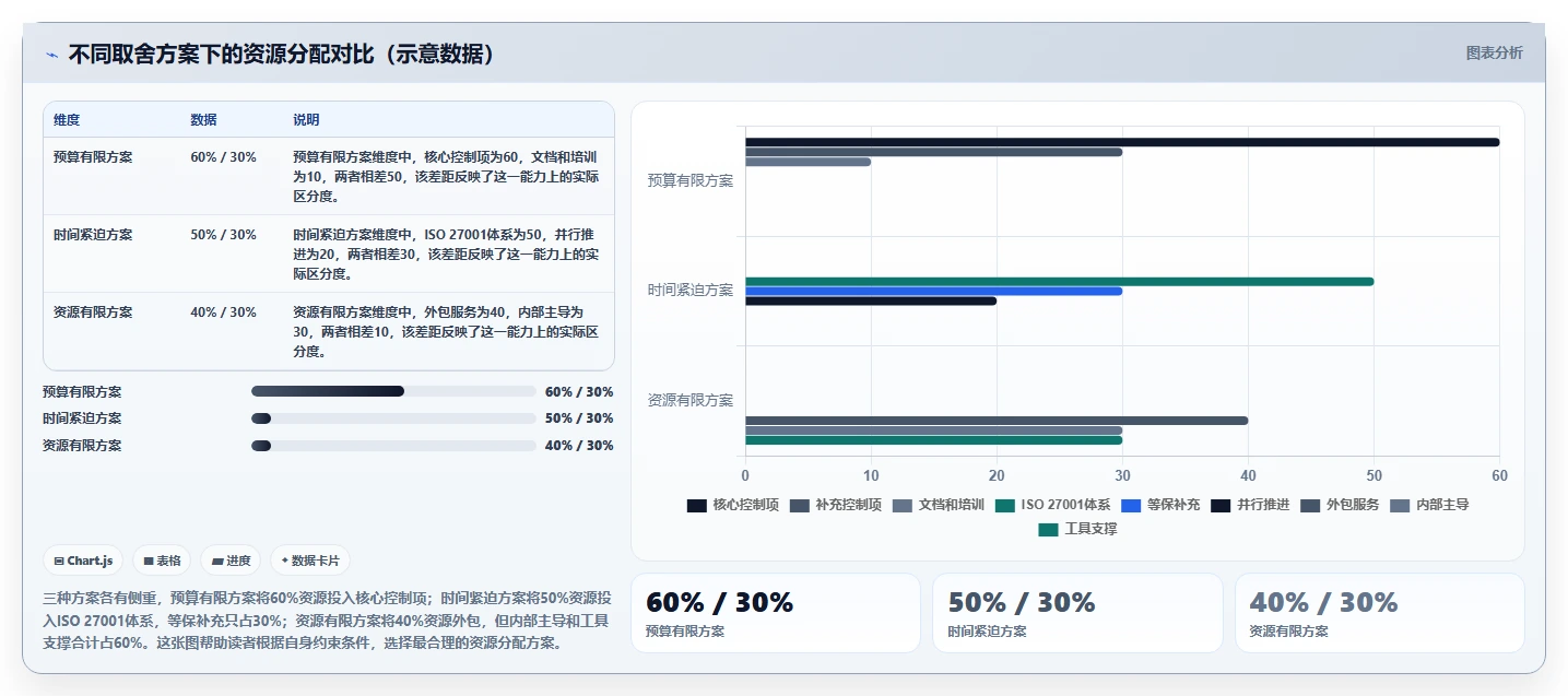 2026 年等保与 ISO 27001 融合建设指南:双重合规路径与实践