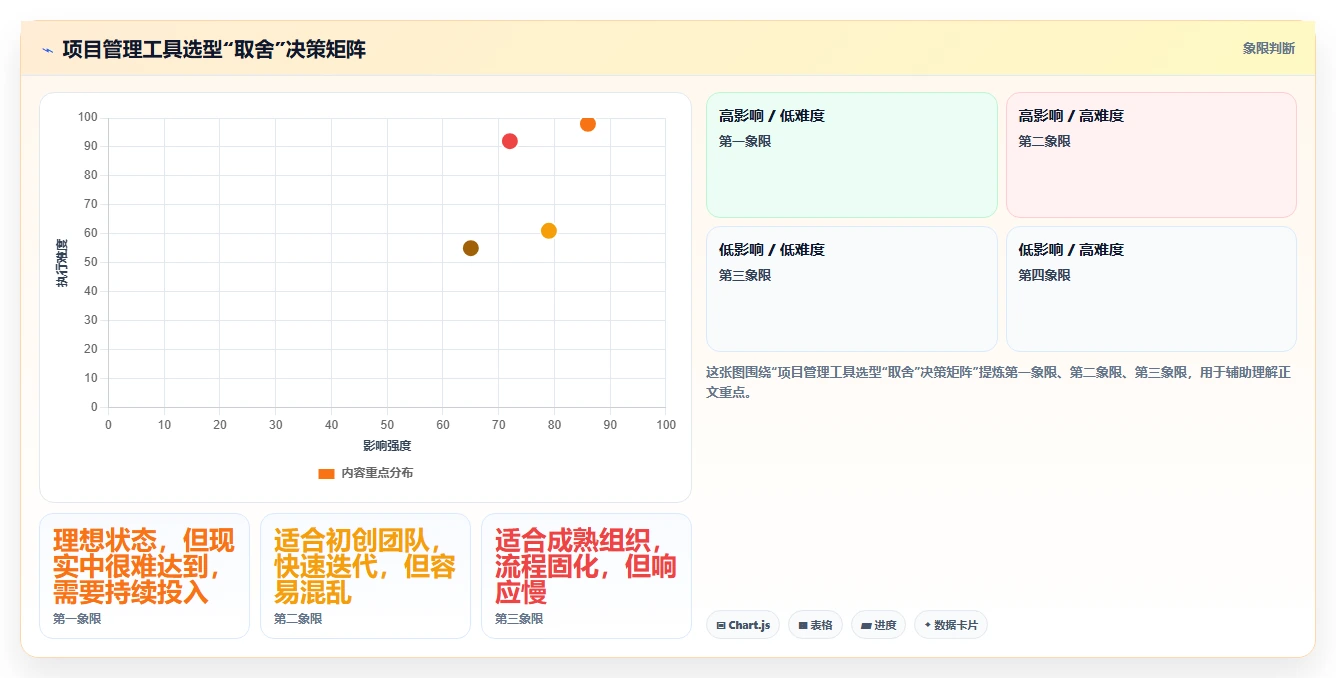 2026年个性化定制的项目管理工具哪个最实用?深度测评与选型指南
