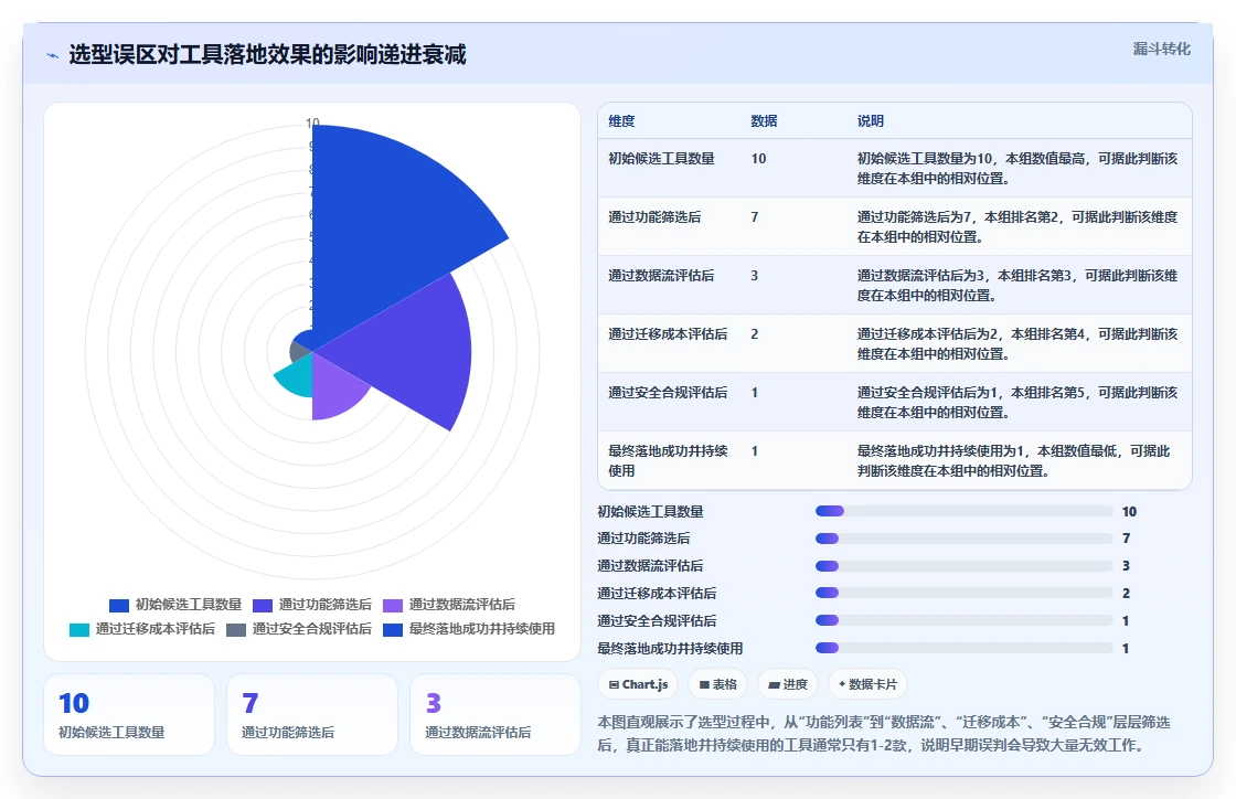 2026年支持数据打通的Jira替代软件哪家最好:深度测评与选型指南