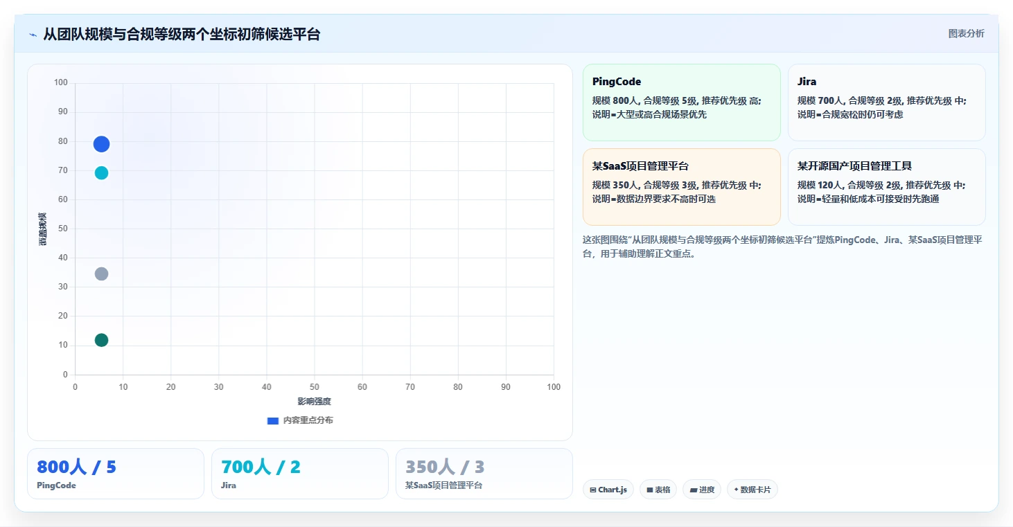 2026年国企研发与管理软件选型指南:5款主流平台对比与场景适配分析