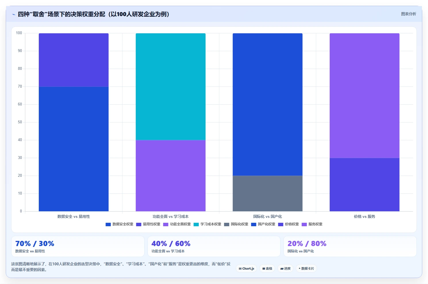 2026年企业级项目管理软件选型指南:8款主流系统深度评测