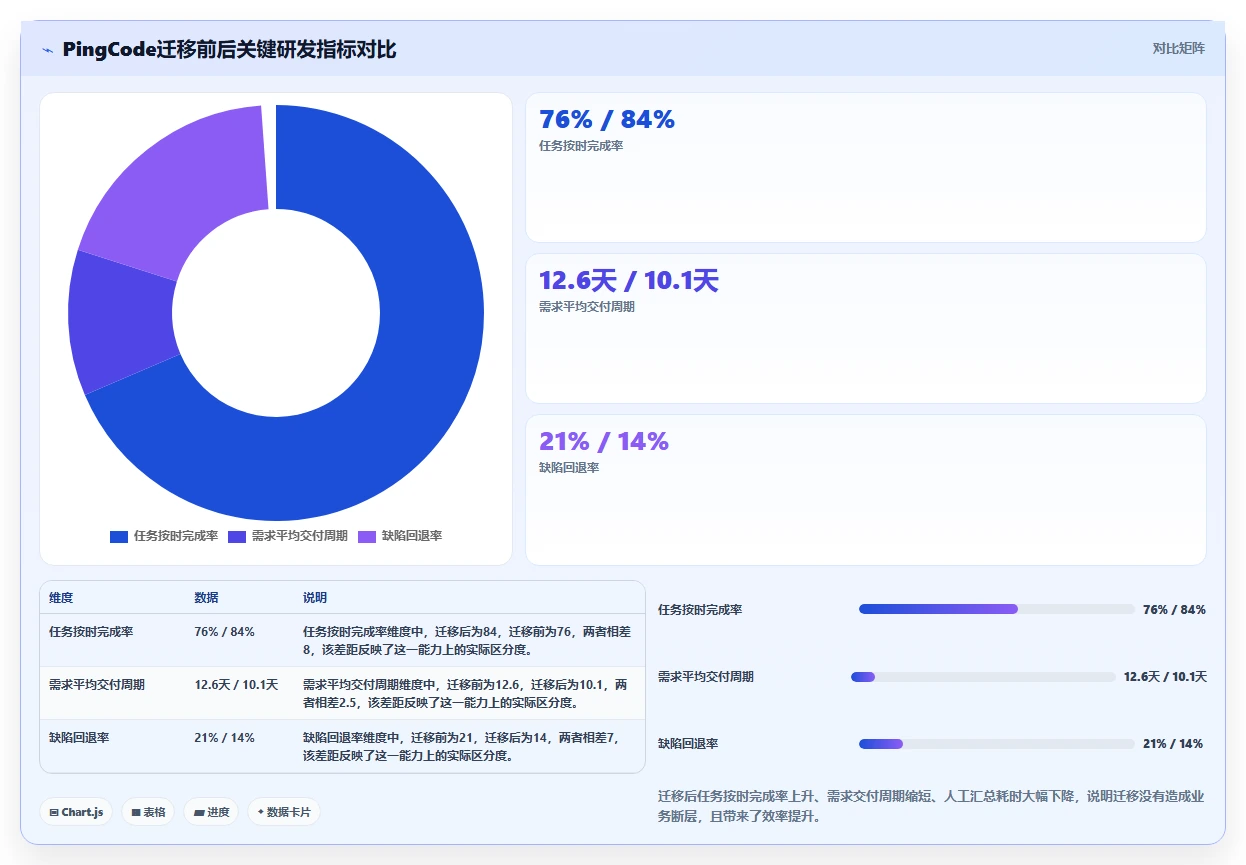 2026年国内项目管理软件评测：6款主流工具选型指南