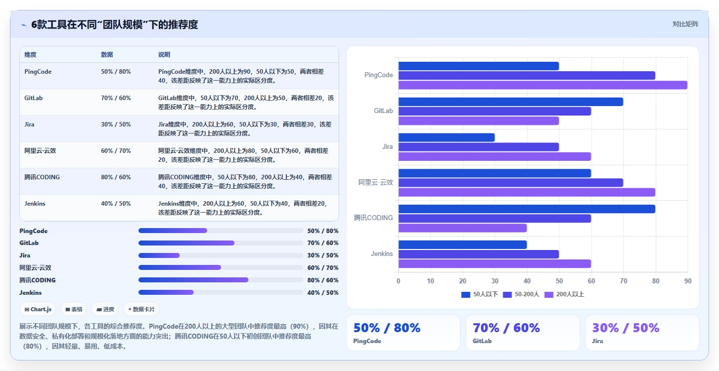研发效能平台怎么选?2026年6款工程效能工具对比与建议