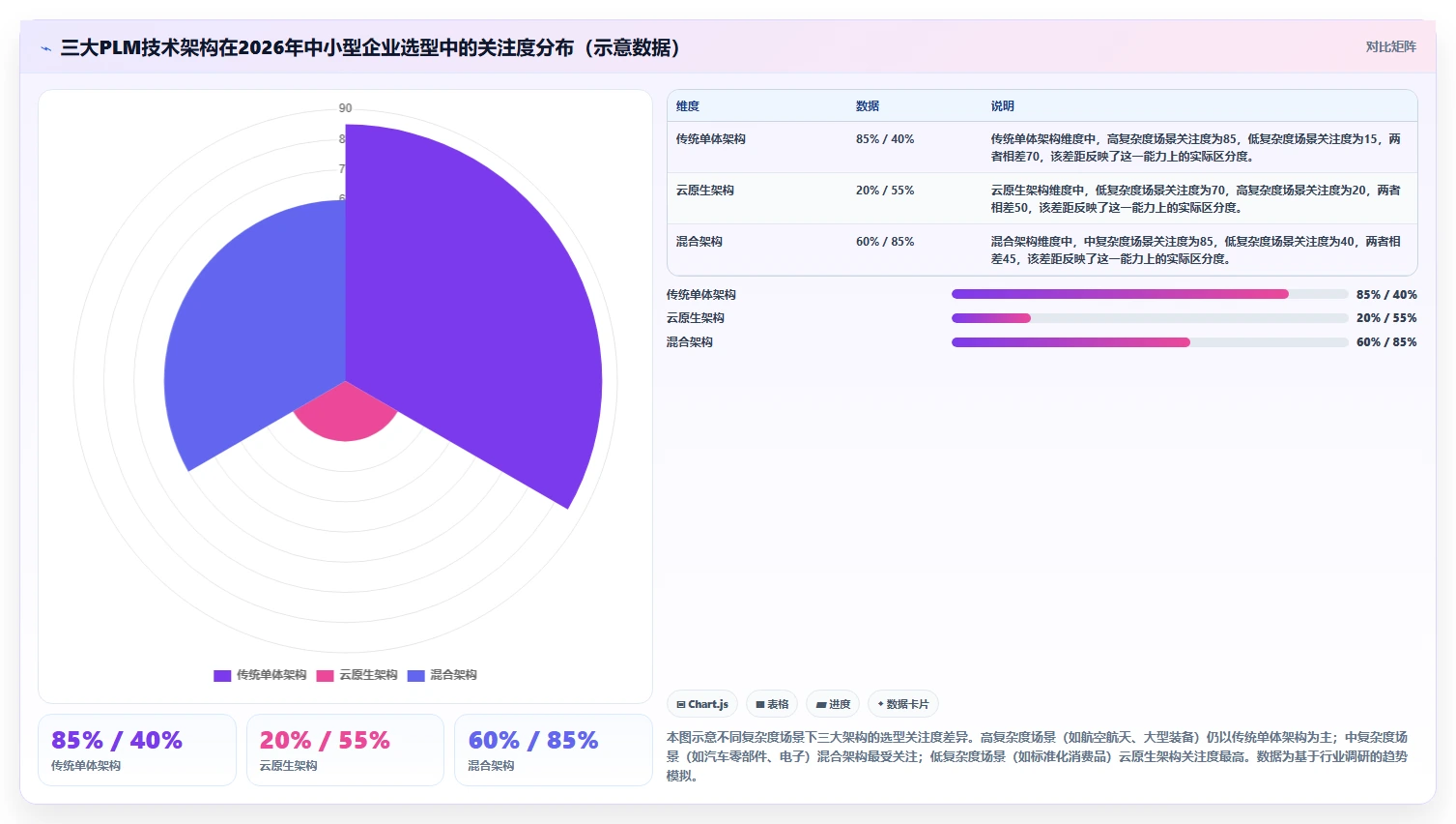 2026年PLM系统选型指南：三大主流平台技术架构与行业适配深度解析