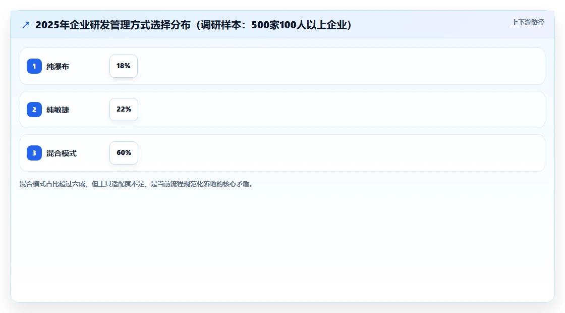 2026年流程规范化瀑布管理工具有哪些？主流测评与选型指南