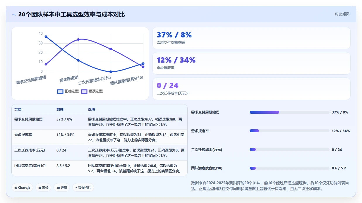 2026年需求管理工具哪个更高效？主流产品深度测评与选型指南