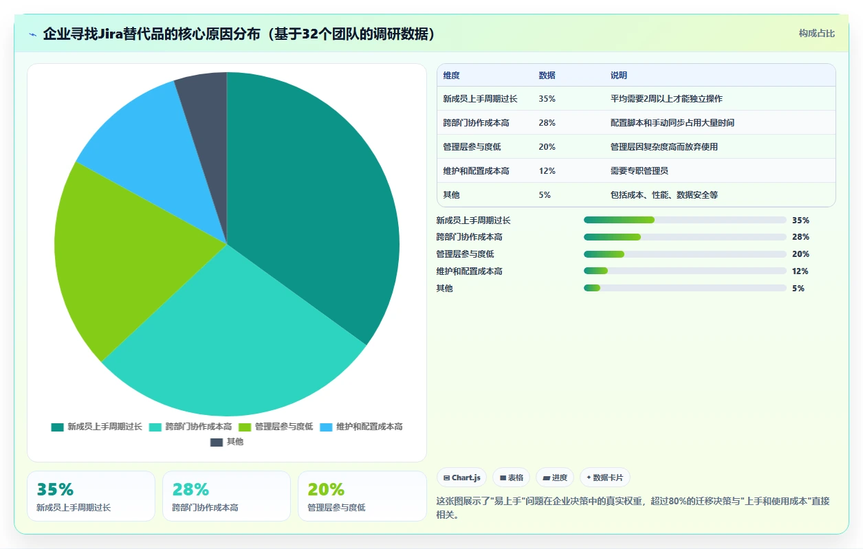 2026年最易上手的Jira替代软件排行榜及深度工具测评