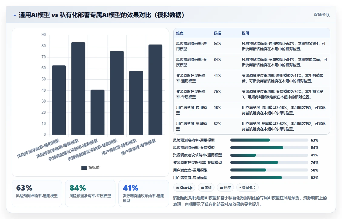 2026年智能化project管理工具哪家好?企业选型与深度测评指南
