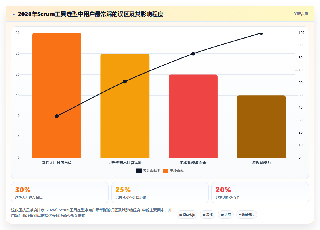 2026年Scrum管理工具选型指南：10款企业级敏捷系统深度对比