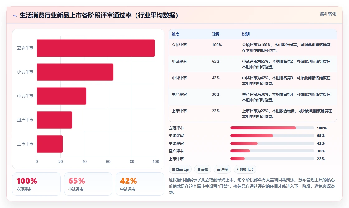 2026年生活消费行业瀑布管理工具哪个好用?深度测评与选型推荐