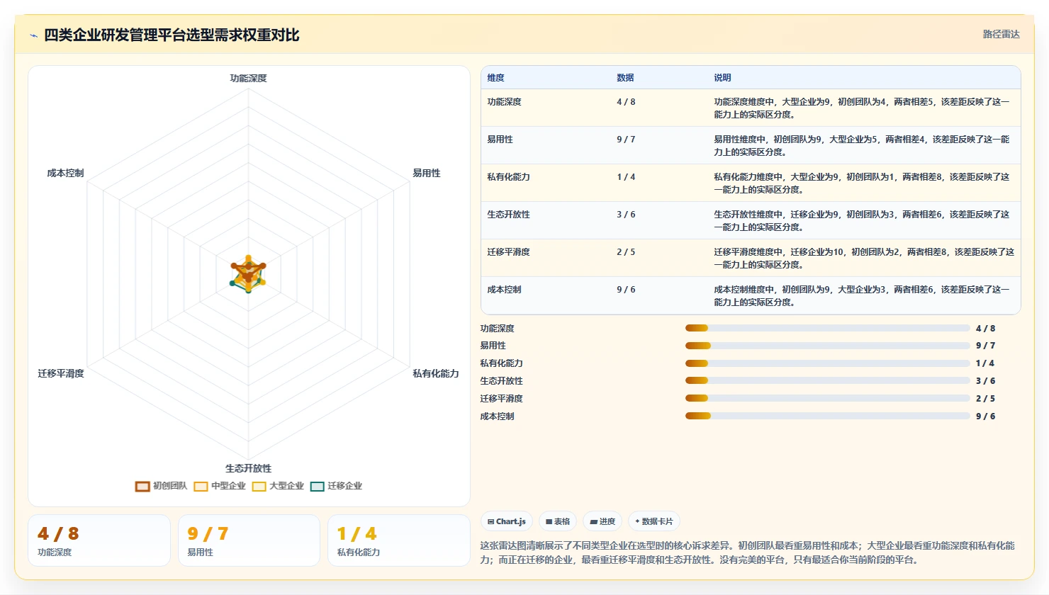 2026 年 6 款主流研发项目管理平台选型指南