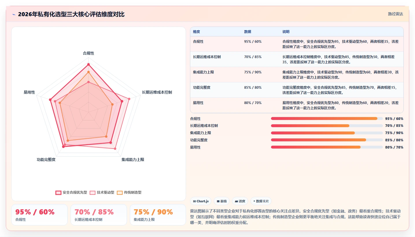 2026 年私有化项目进度管理系统选型指南：7 款企业级部署平台评估