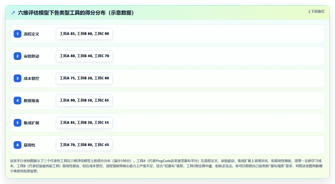 2026年生活消费行业瀑布管理工具哪个好用？深度测评与推荐