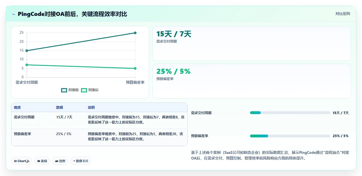 2026年能对接OA的项目管理软件深度测评与选型指南