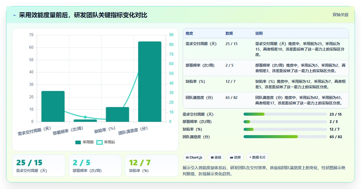 2026年企业研发管理平台选型指南:五大核心系统功能对比与行业适配分析