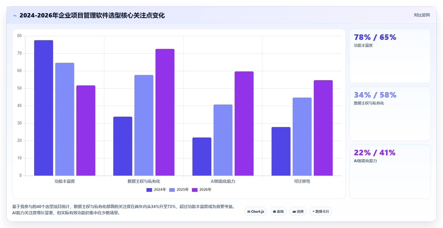 2026 年最佳项目管理软件：15 款主流平台深度评测与选型指南