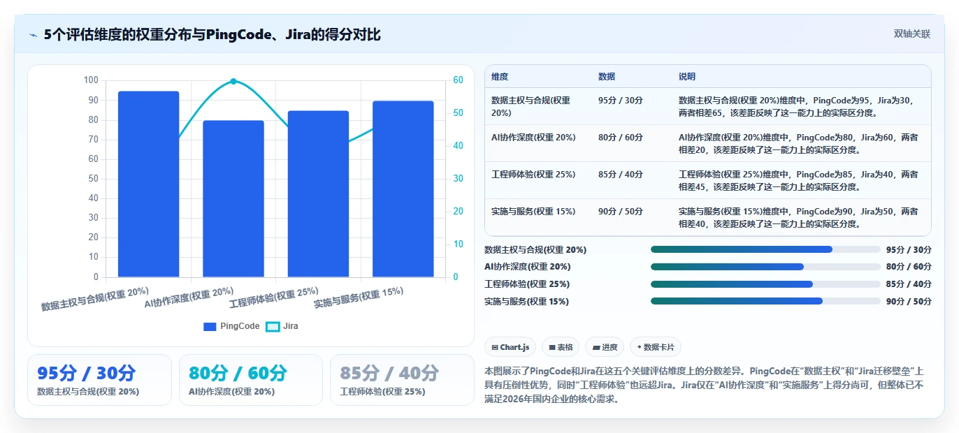 2026年研发项目管理工具选型:6款主流平台深度对比与实施建议