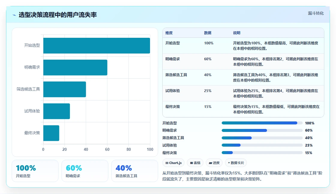 2026 年研发项目管理平台选型指南:6 款企业级工具对比分析