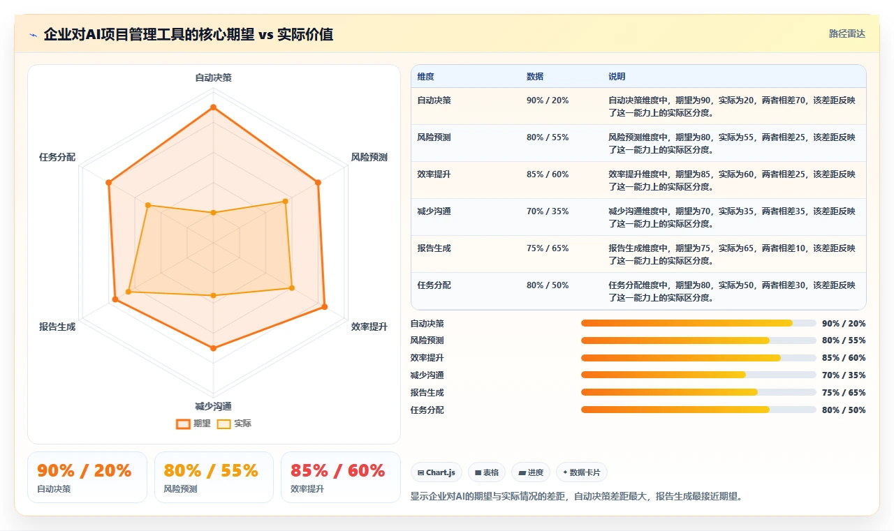 2026 年值得关注的 10 款 AI 项目管理工具:选型指南与深度对比