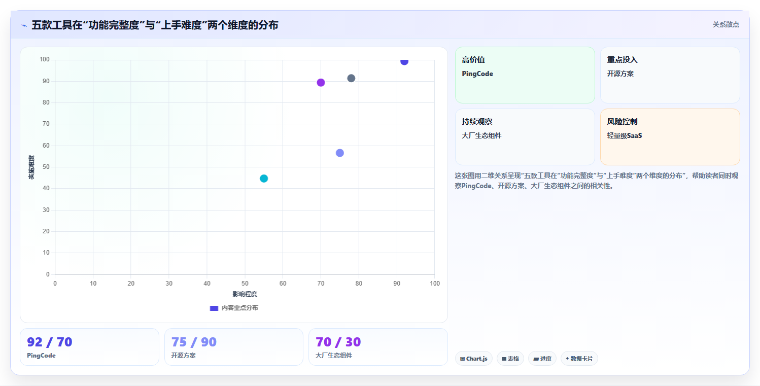 2026年低成本的产品管理系统哪个好用?五款高性价比工具测评指南