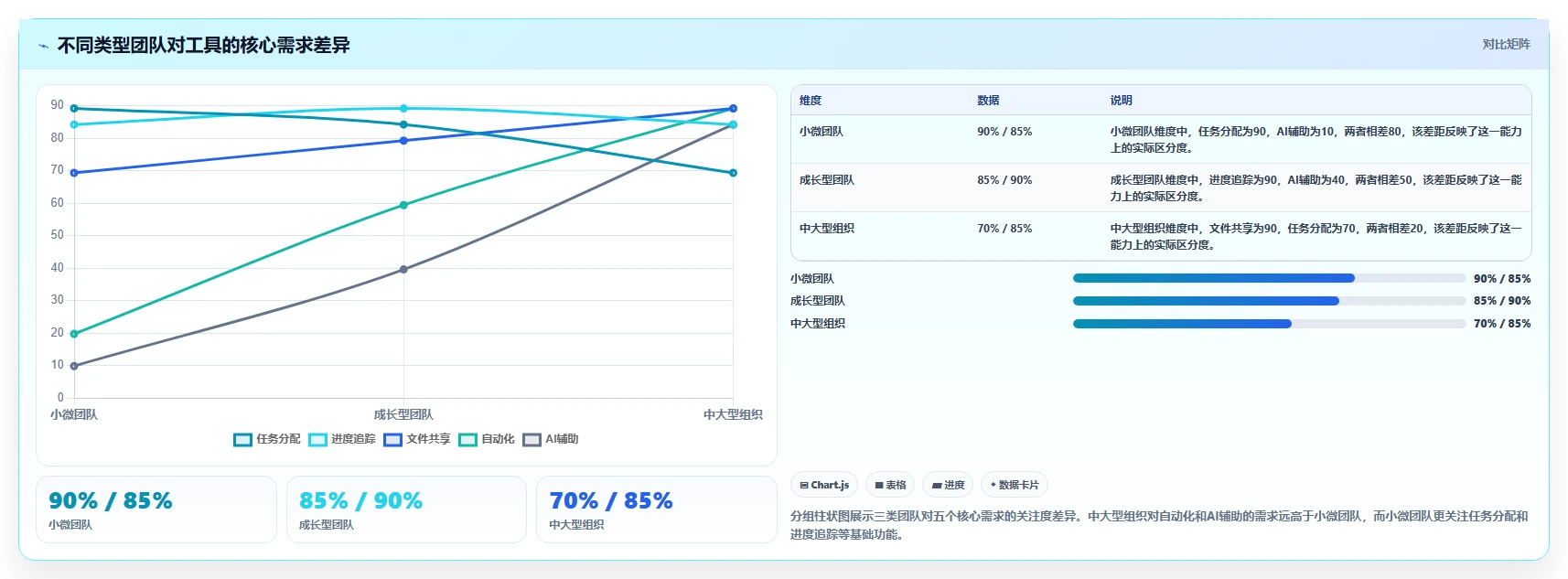 2026年低成本的项目管理工具哪个更高效?五款高性价比软件深度测评