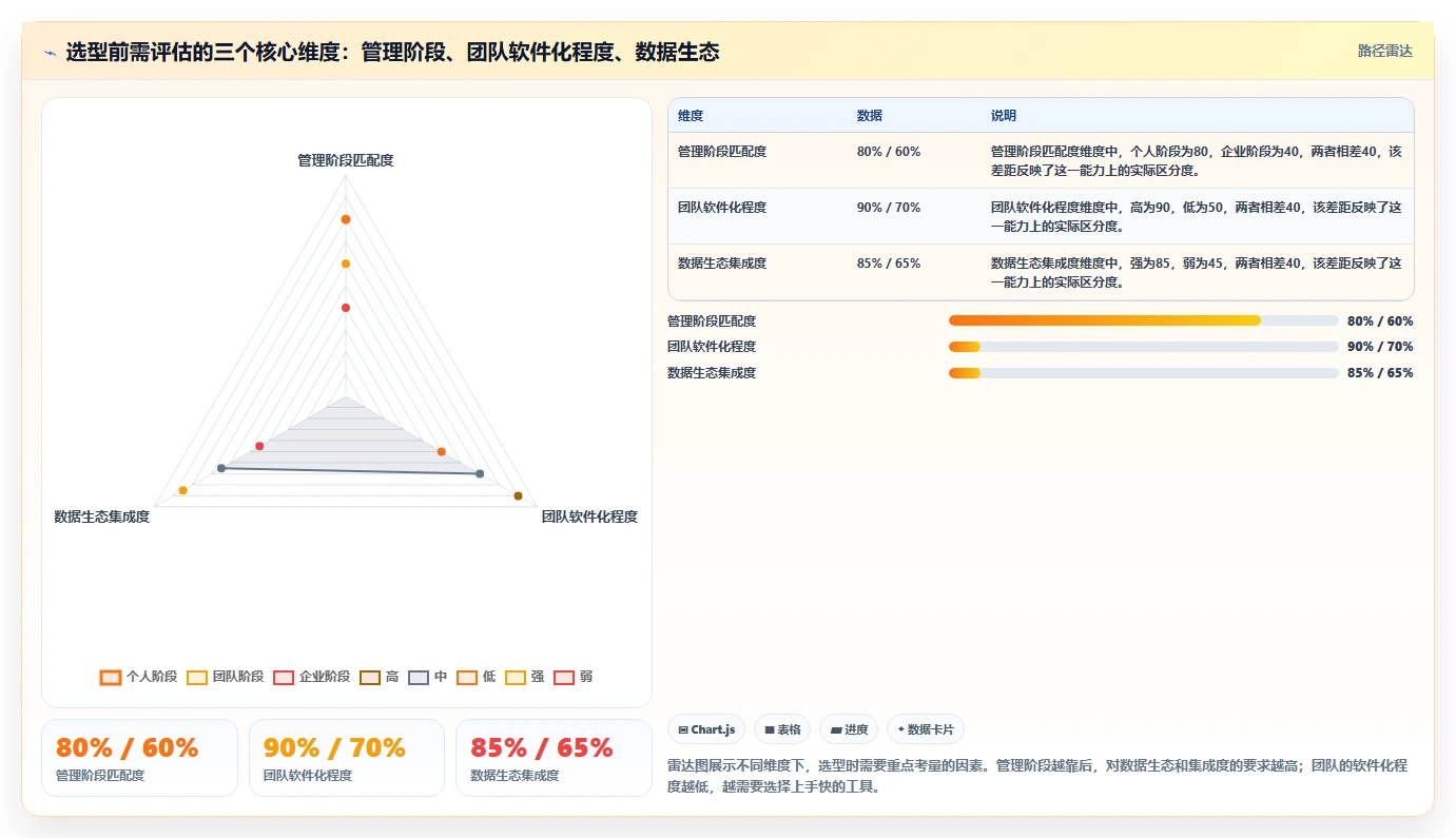 2026年8款主流项目管理软件对比：从个人任务到企业级交付的选型参考