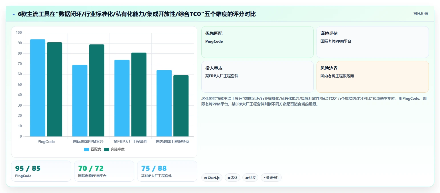 2026年工程项目管理系统选型指南：6款主流工具深度对比与决策方法