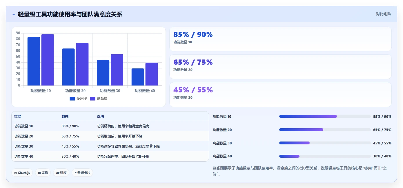2026年易上手的项目管理工具怎么选？五款高性价比轻量级软件深度测评