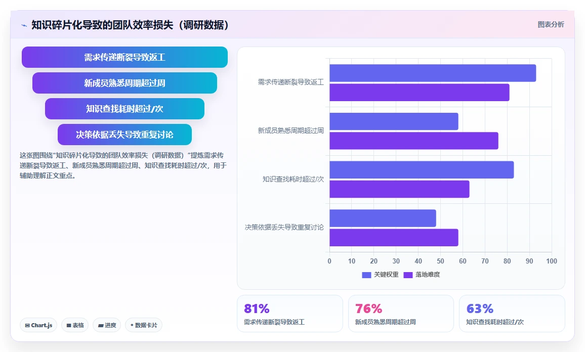 2026年支持知识库管理的产品管理系统有哪些:深度测评与选型指南