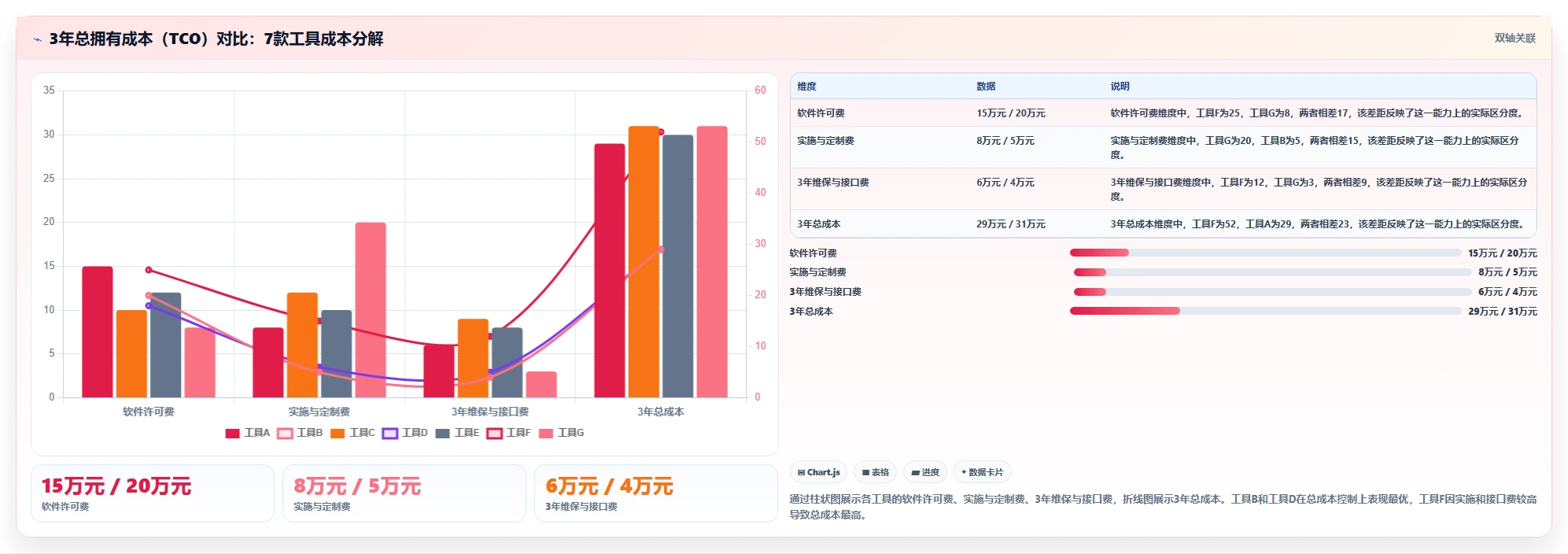 2026年医疗项目管理软件选型指南：7款主流工具深度评测