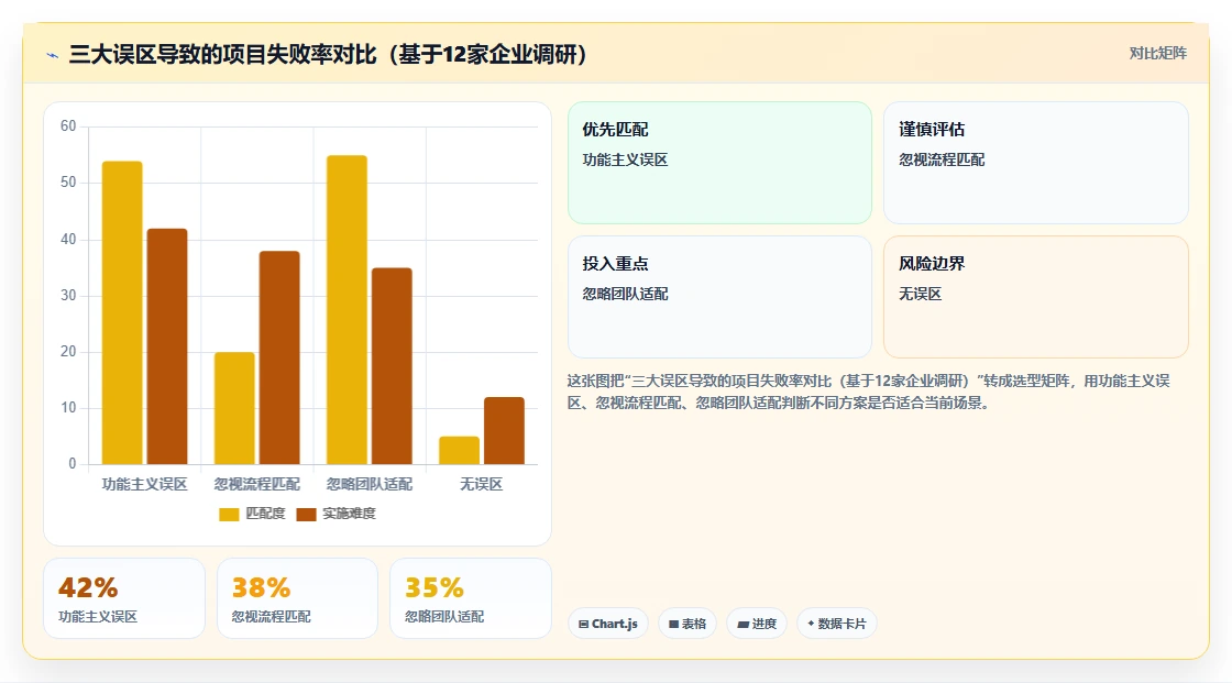 2026年流程规范化瀑布管理工具怎么选？深度测评与选型指南