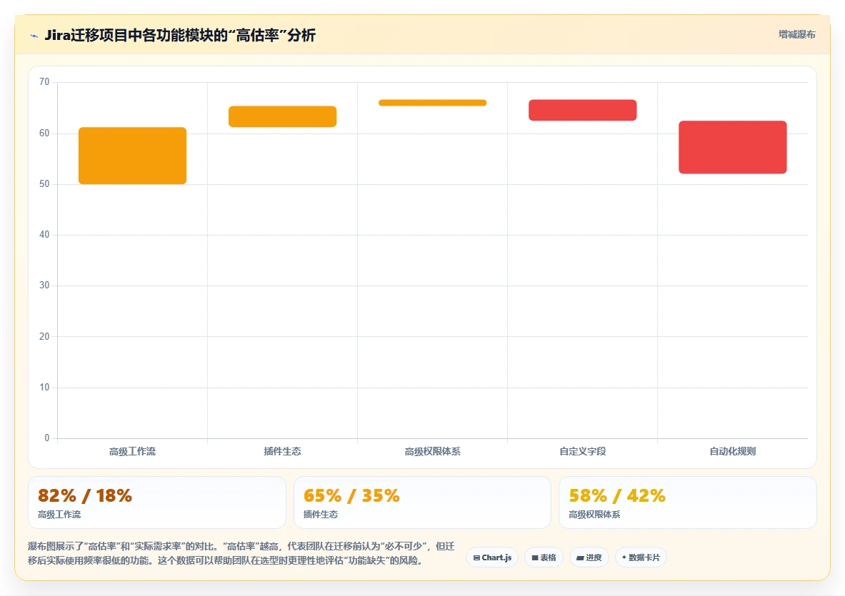 2026年低成本的Jira替代软件哪款功能更全面?深度测评与对比