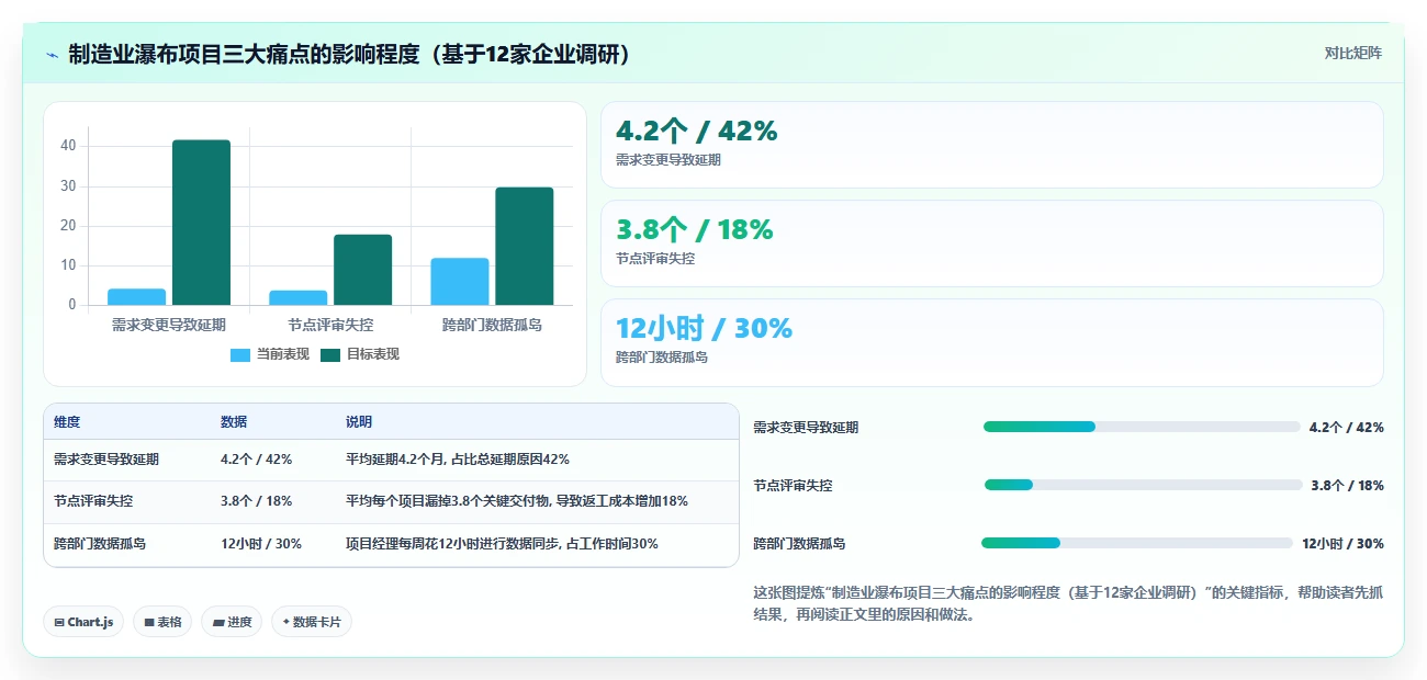 2026年制造业瀑布管理工具哪家好？深度测评与选型指南