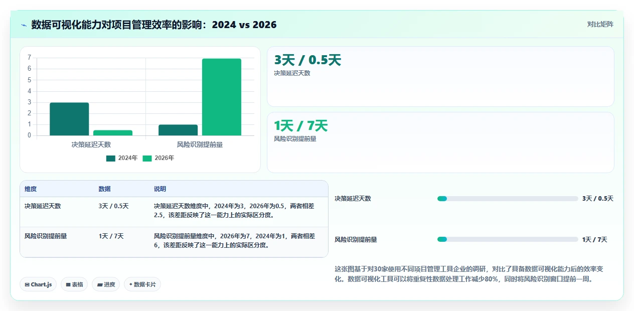 2026年数据可视化的项目管理工具推荐与深度测评指南