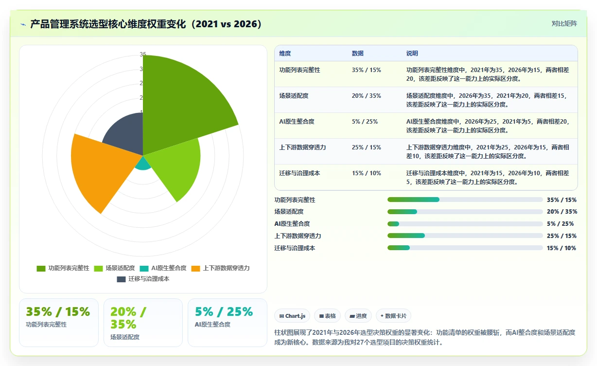 多场景适配的产品管理系统推荐：2026年深度测评与选型指南