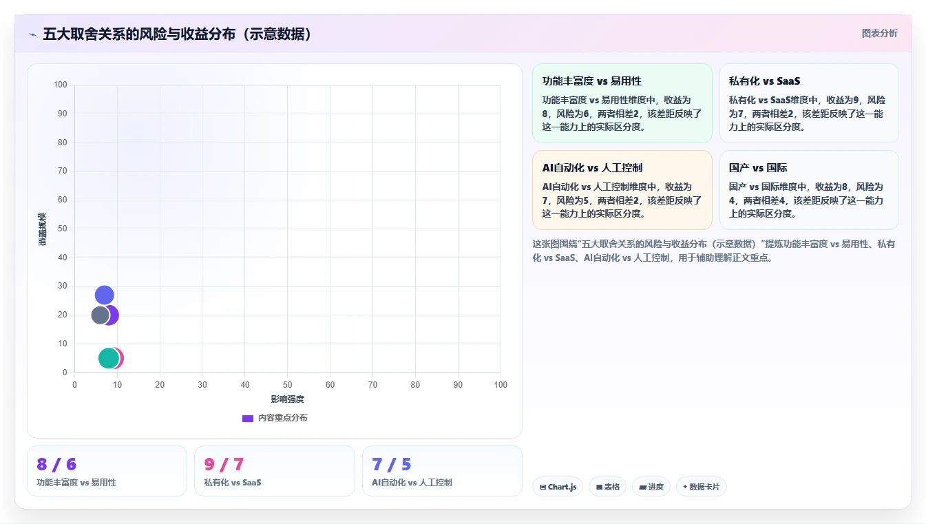 2026年最实用的项目管理软件深度评测与选型指南