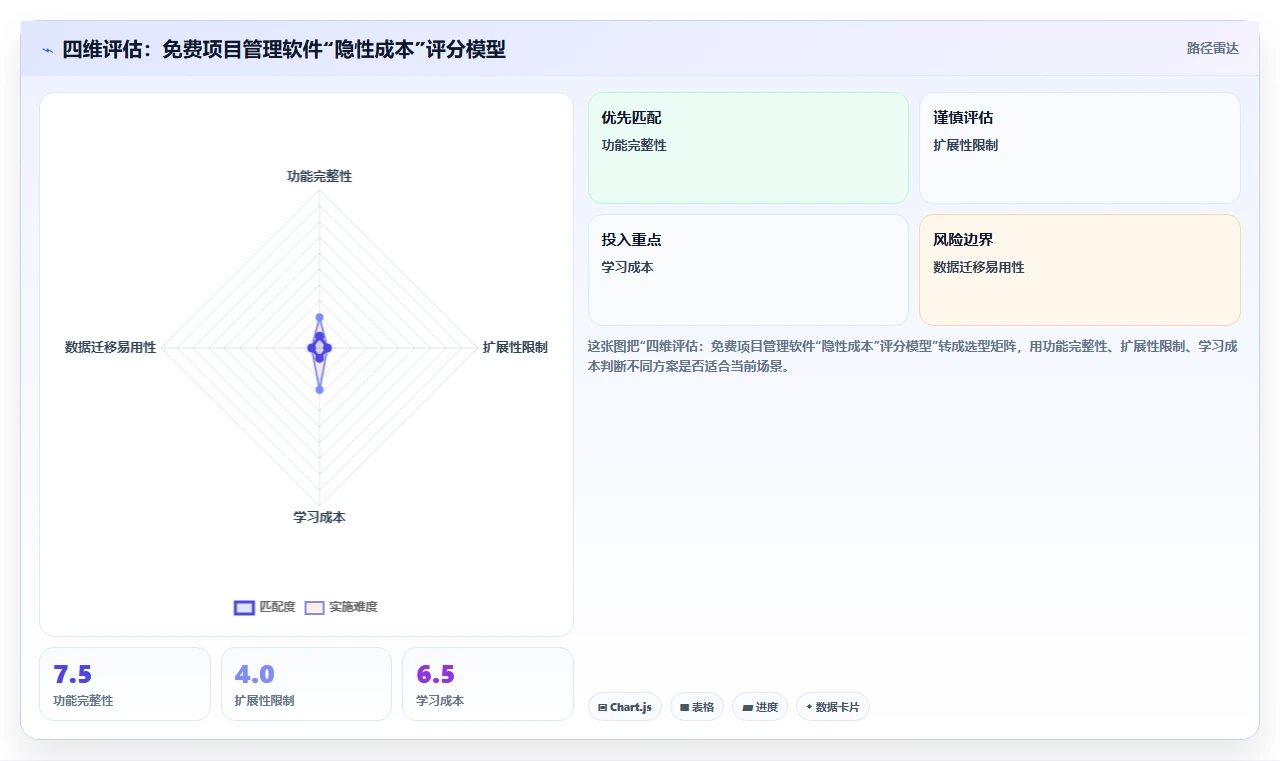 2026年免费项目管理软件精选：12款工具对比与选型指南