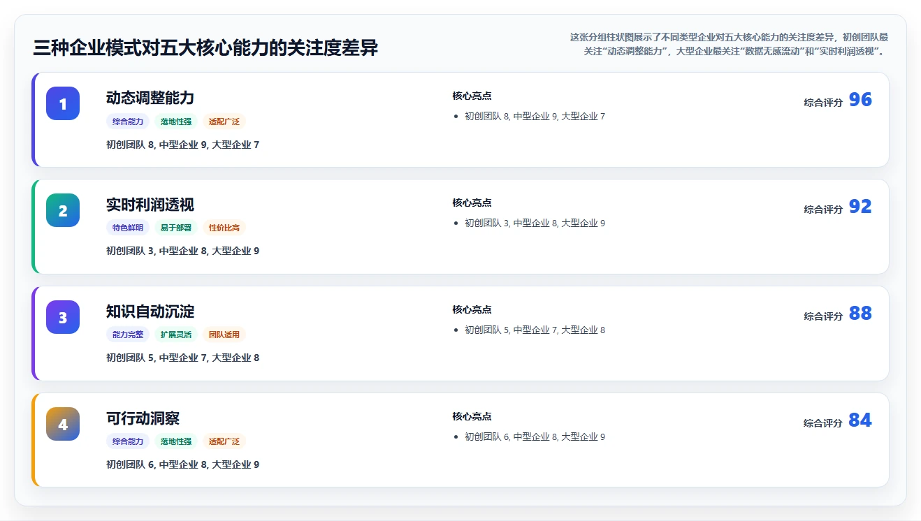 2026年项目管理系统核心功能解析与选型指南
