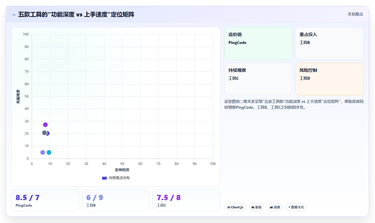 2026年产品管理系统哪个体验更好？五款主流工具深度测评与对比