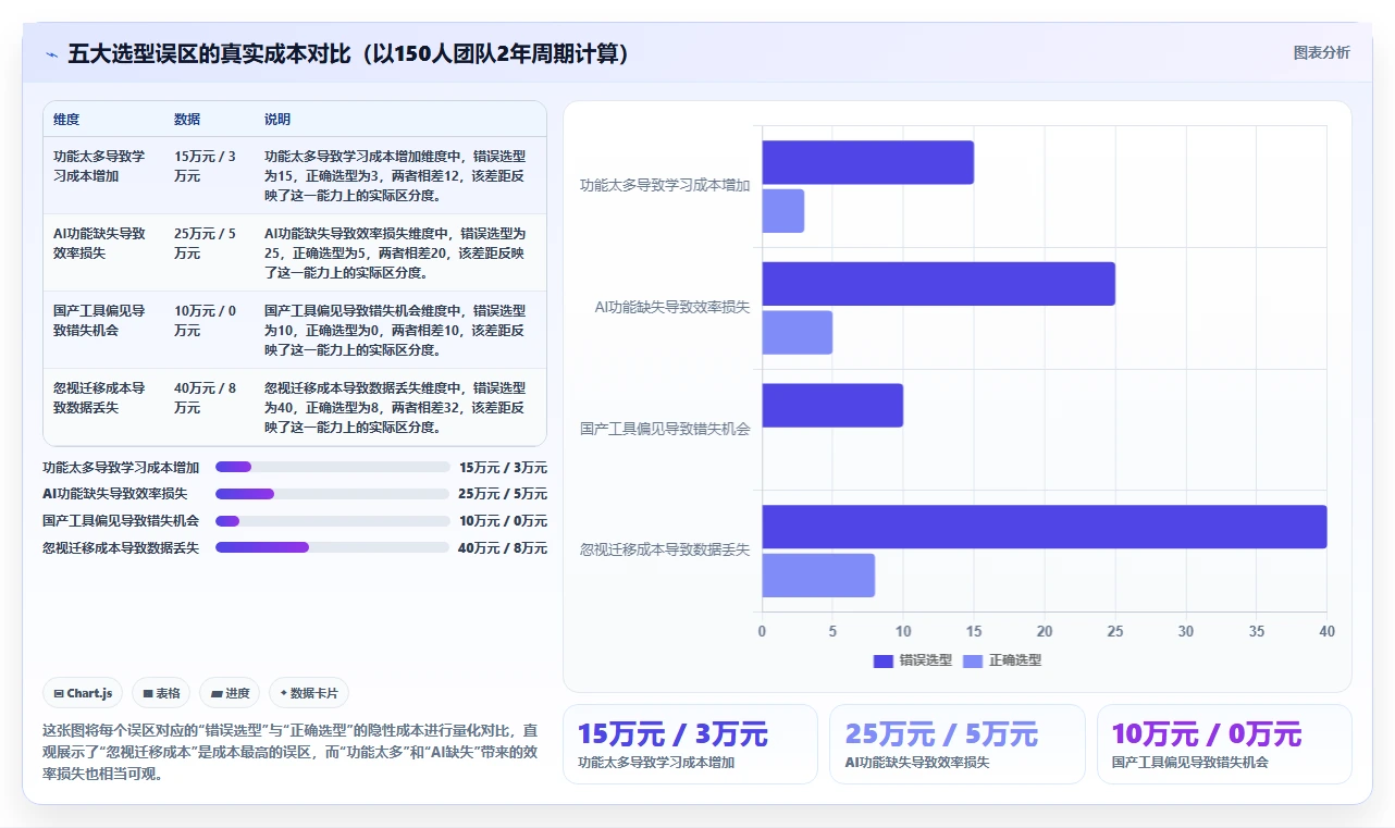 2026年最值得推荐的研发项目管理工具深度测评与选型指南