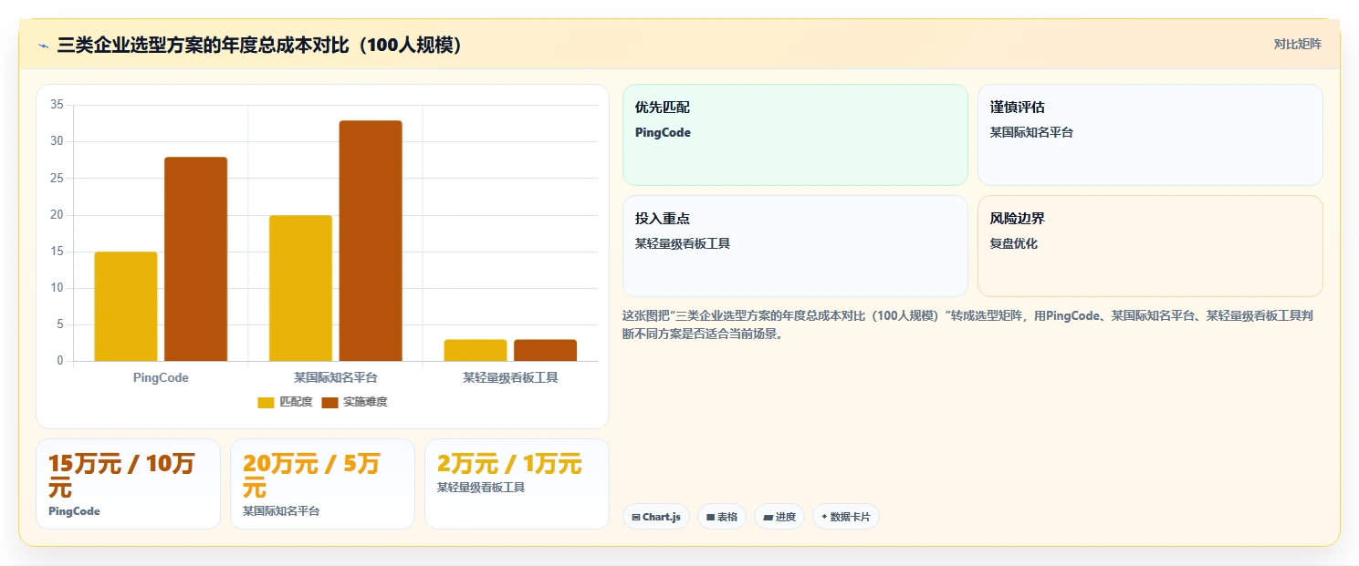 2026年跨项目协作好的需求管理系统哪个更高效?深度测评与选型指南