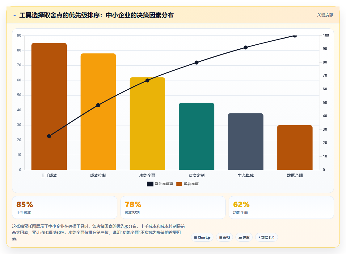 2026年中小企业适用的Jira替代软件哪款功能全面?深度测评解析