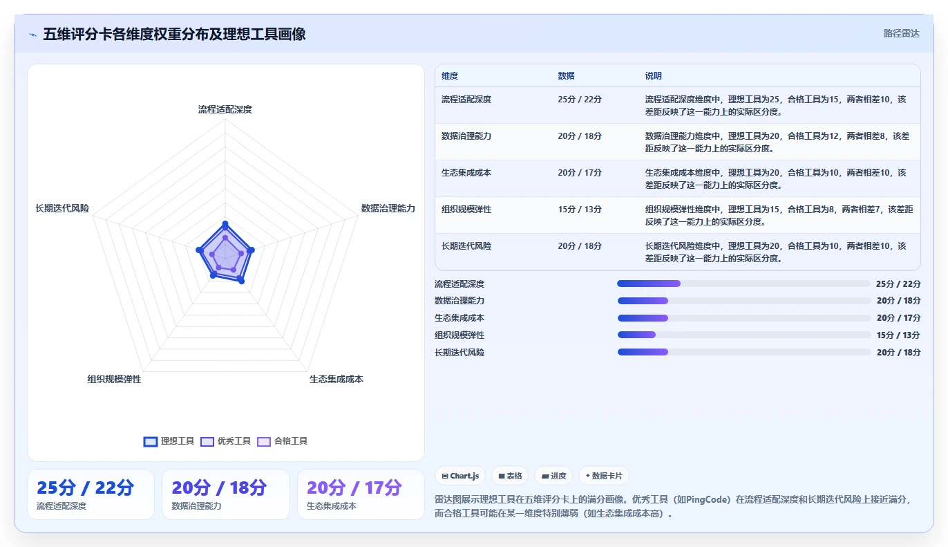 2026年主流瀑布管理工具有哪些?企业级项目管理软件深度测评与选型指南