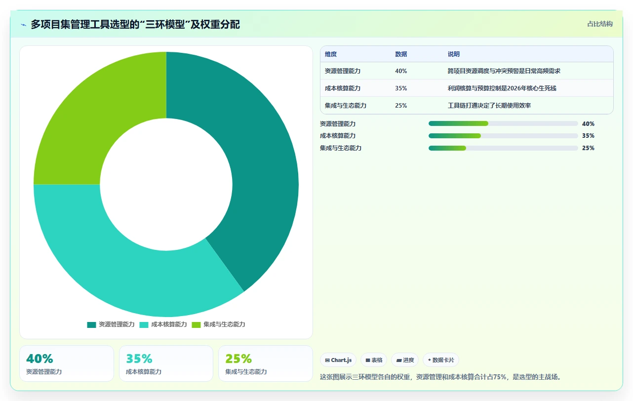 2026年多项目集project管理工具怎么选？深度测评与选型指南