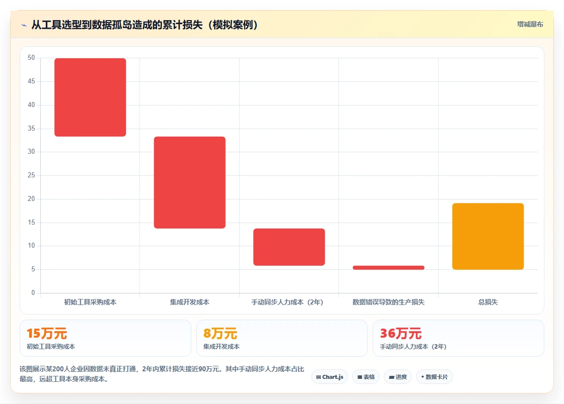 2026年数据打通能力强的项目管理工具有哪些:深度测评与选型推荐