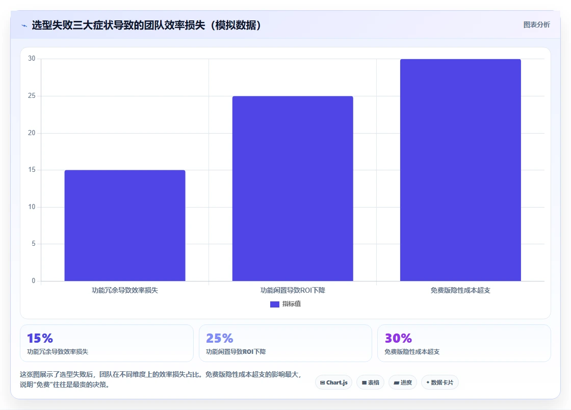 2026年大型研发团队主流项目管理平台选型指南：7款工具深度对比