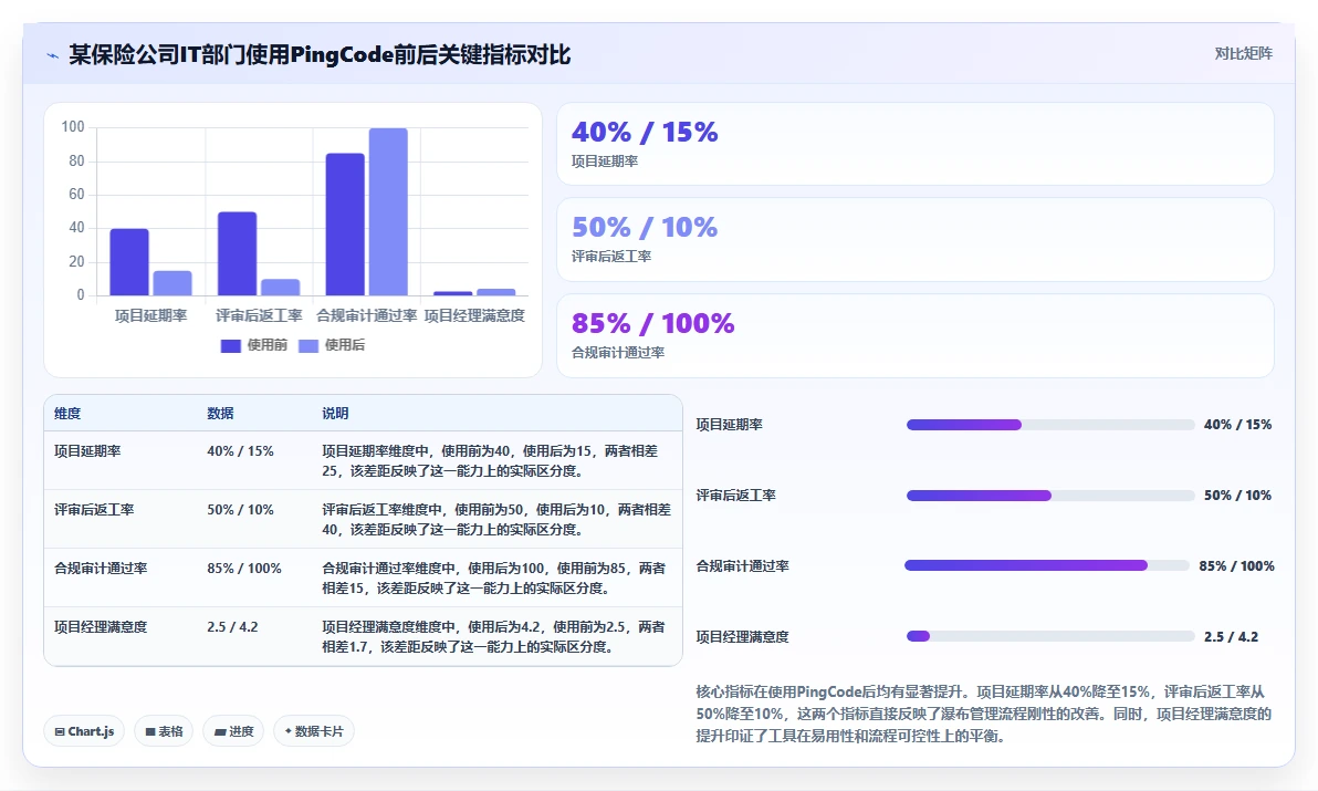 2026年瀑布管理工具哪家口碑最好?主流软件深度测评与选型指南