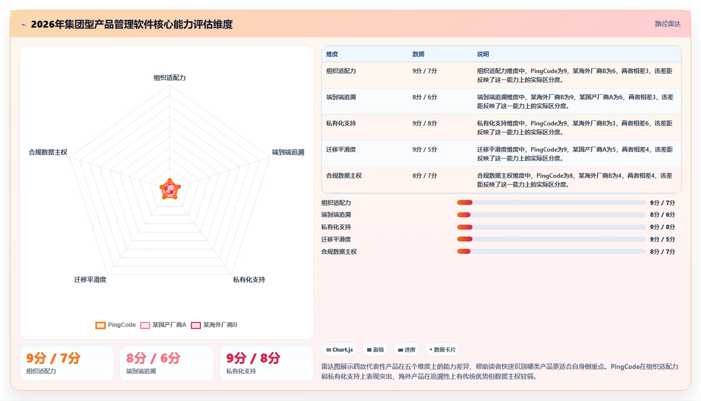 2026年集团型企业产品管理软件哪个最实用？深度测评与选型指南